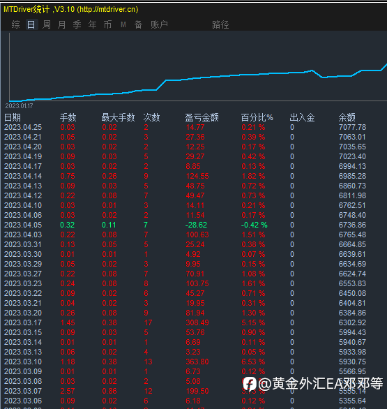 震荡行情还是得看EA