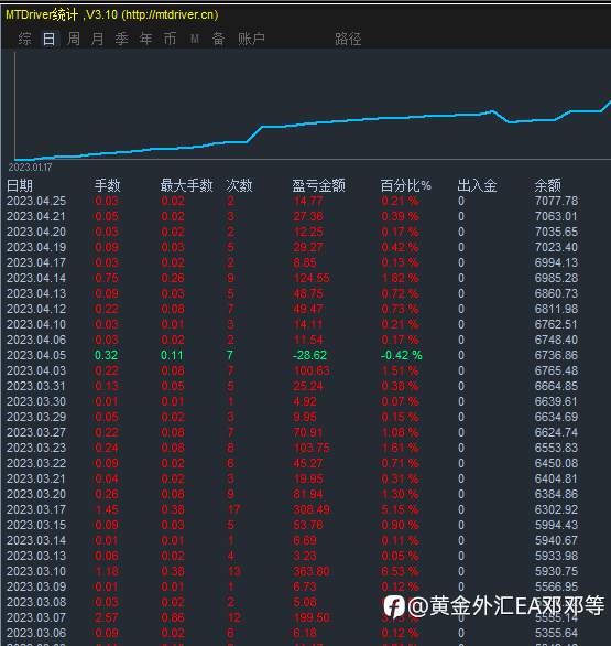 震荡行情还是得看EA