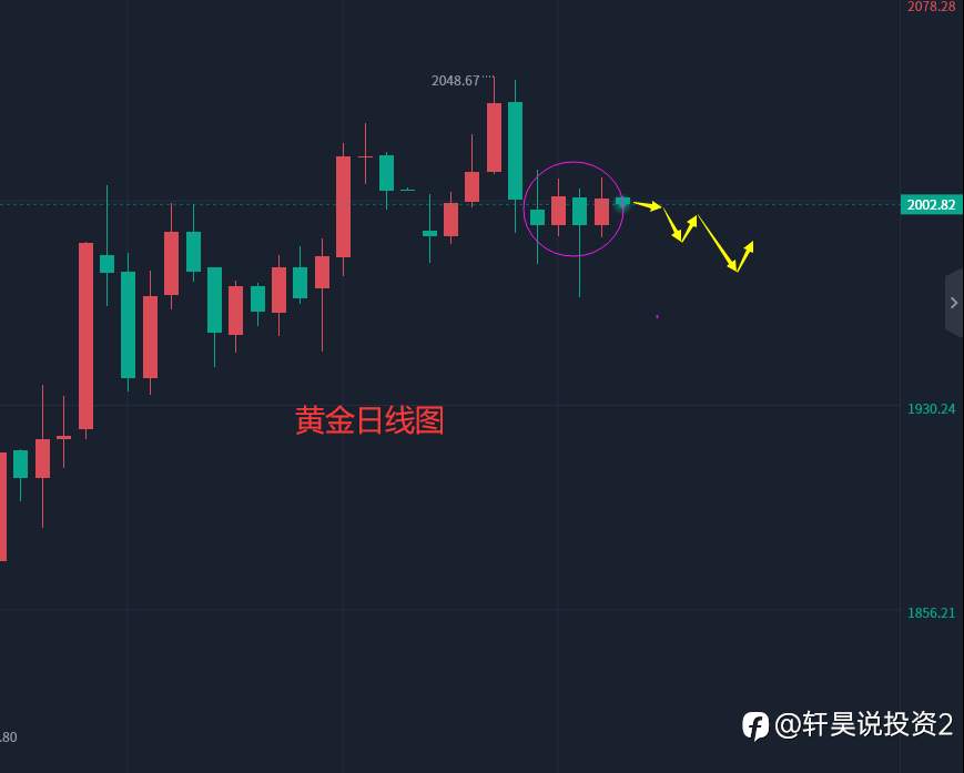 张轩昊：4.21外汇、黄金、原油分析策略