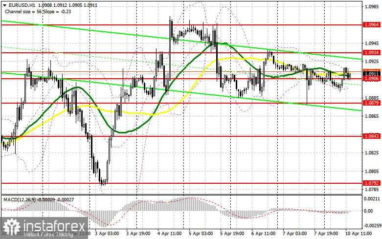 EUR/USD: rencana trading untuk sesi Amerika pada 10 April (analisis transaksi pagi). Euro tetap berada di dalam channel