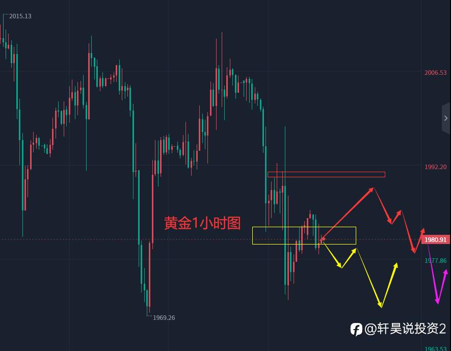 张轩昊：4.24外汇、黄金、原油分析策略
