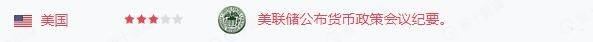 国际金价上涨，FED可能无意间借力缓解高通胀压力