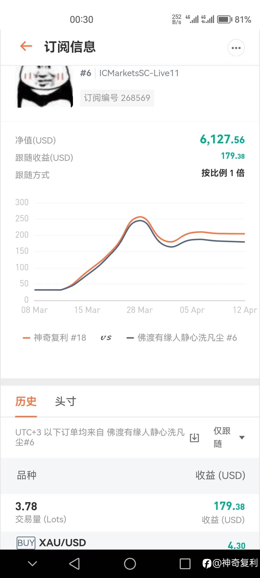 跟单头皮策略能盈利吗？