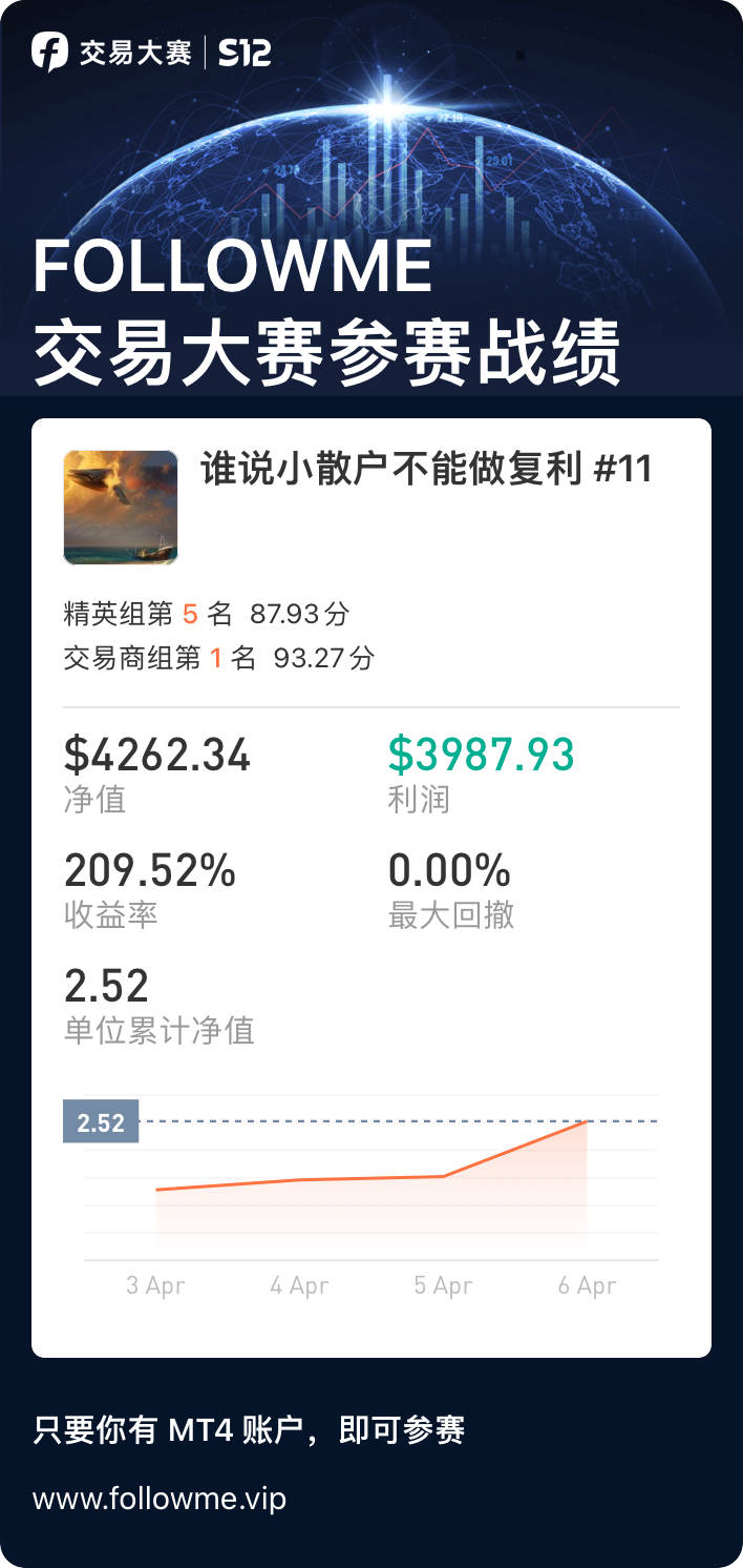 feed image