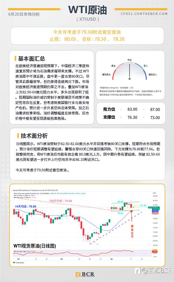 BCR每日早评及分析-2023年4月20日