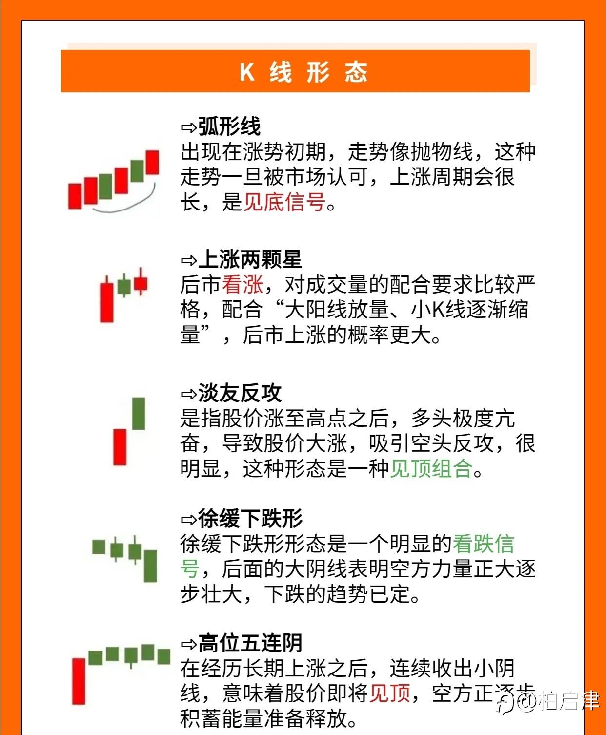 k线形态教学