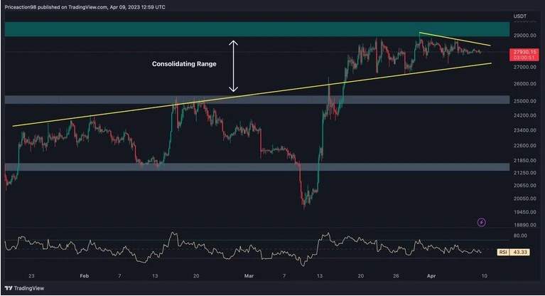 Giá Coin hôm nay 10/04: Bitcoin đóng cửa 2 tuần liên tiếp trên $ 28.000, altcoin đi ngang khi chứng khoán Mỹ bước vào mùa báo cáo tài chính mới