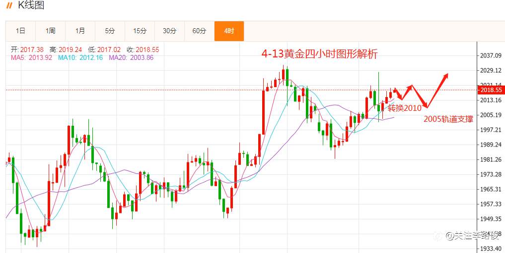 李络俊4-13黄金解析思路！