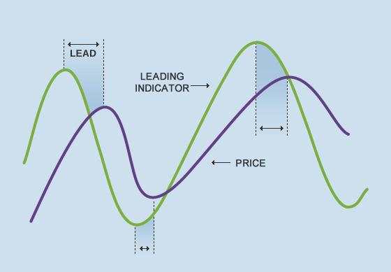 Top 12 chỉ báo trong MT4 có sẵn và quan trọng khi trading