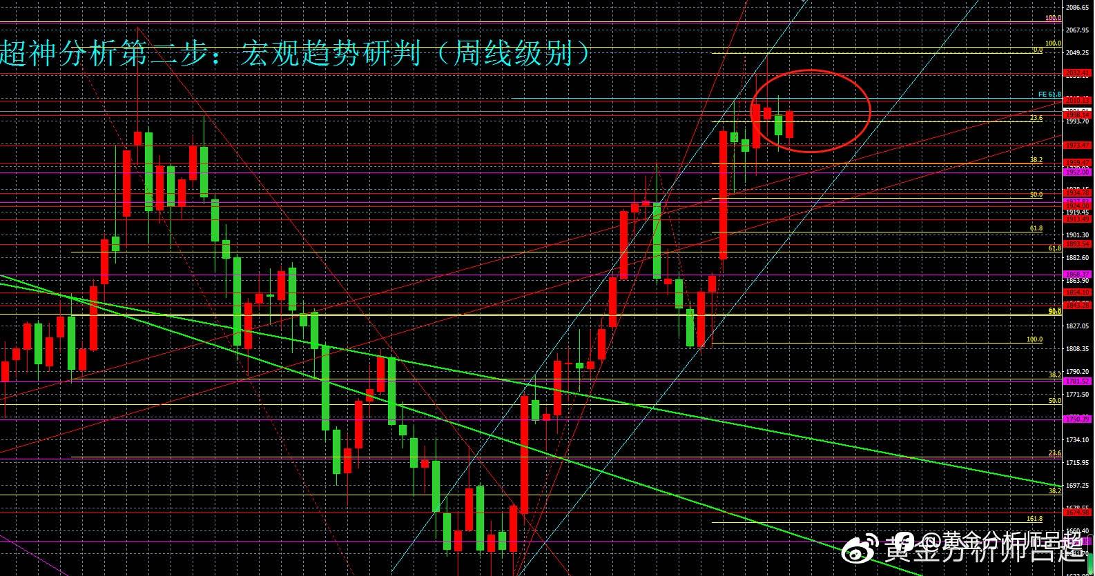 （黄金分析师吕超）聚焦美国债务上限，避险情绪推升金价