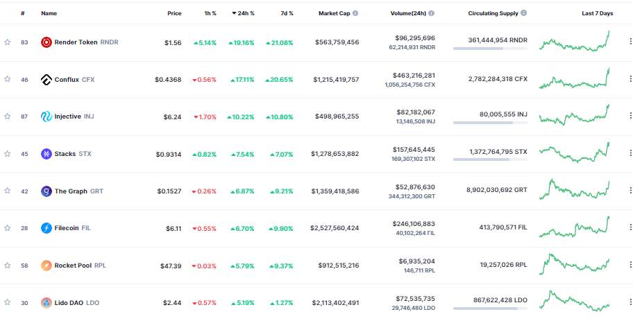 Giá Coin hôm nay 11/04: Bitcoin cán mốc $ 30.000, altcoin và chứng khoán Mỹ tăng nhẹ khi nhà đầu tư chờ đợi dữ liệu lạm phát