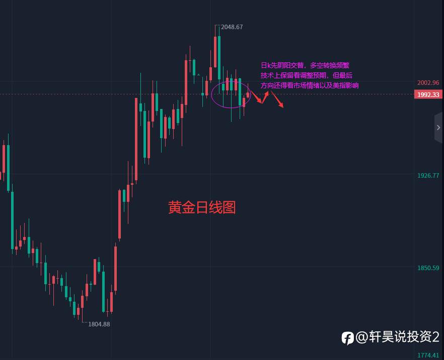 张轩昊：4.25外汇、黄金、原油分析策略