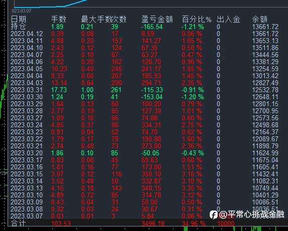 优创汇圈量子货币策略