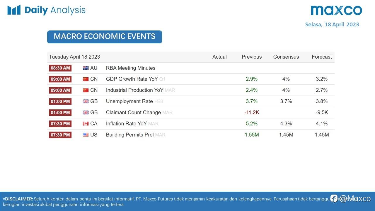 Daily Analysis 18/4