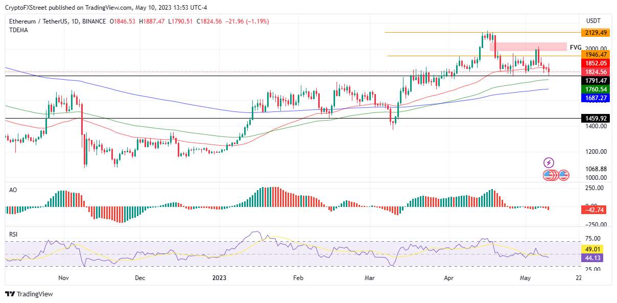 Dự Đoán Giá Bitcoin, Ethereum, Ripple
