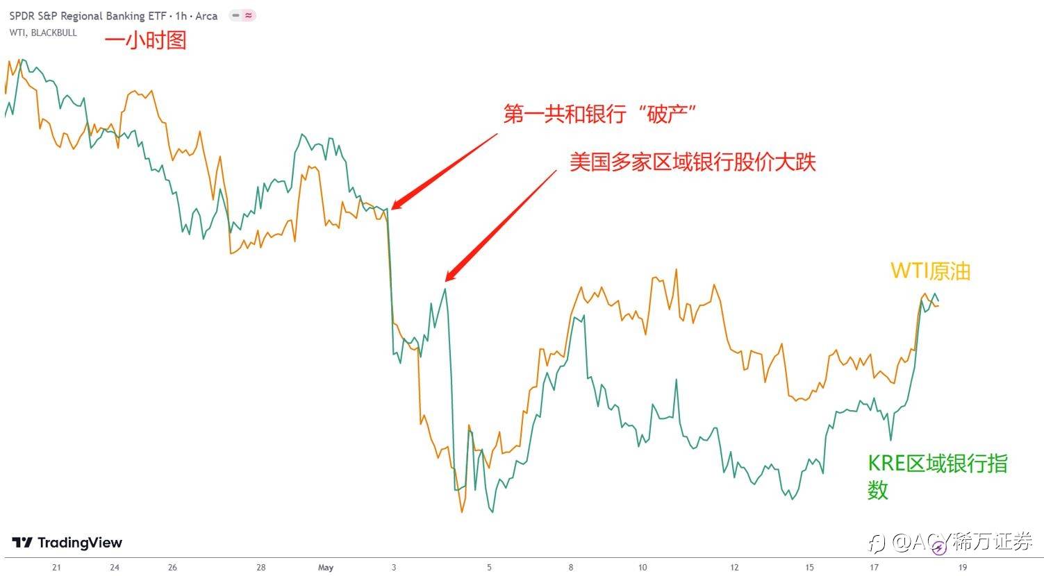 【ACY证券】原油价格长线见底了吗？