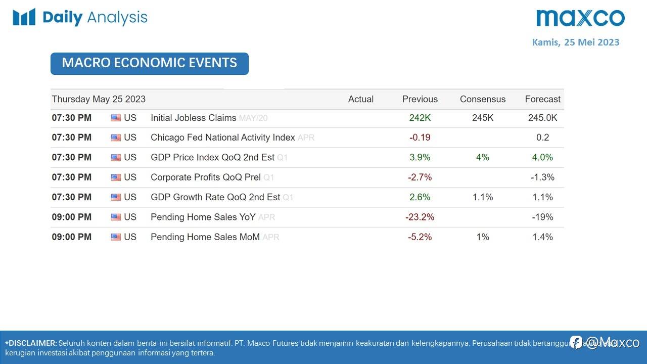 Maxco Daily News – 25 Mei 2023