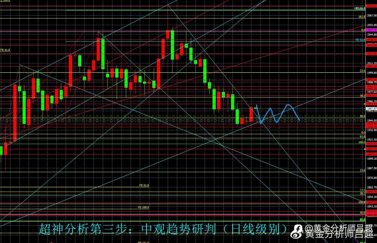 （黄金分析师吕超）债务协议过会与加息孰重？金价反弹难以持续