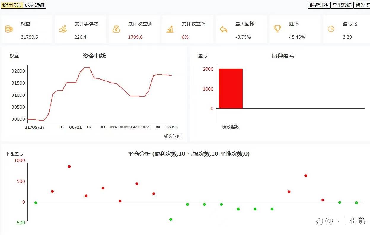 炒股赚钱的方法如果概括成为一句话，你觉得这句话的内容应该是？