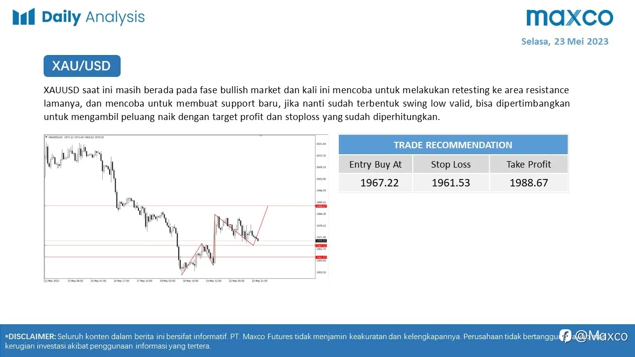 Maxco Daily News – 23 Mei 2023