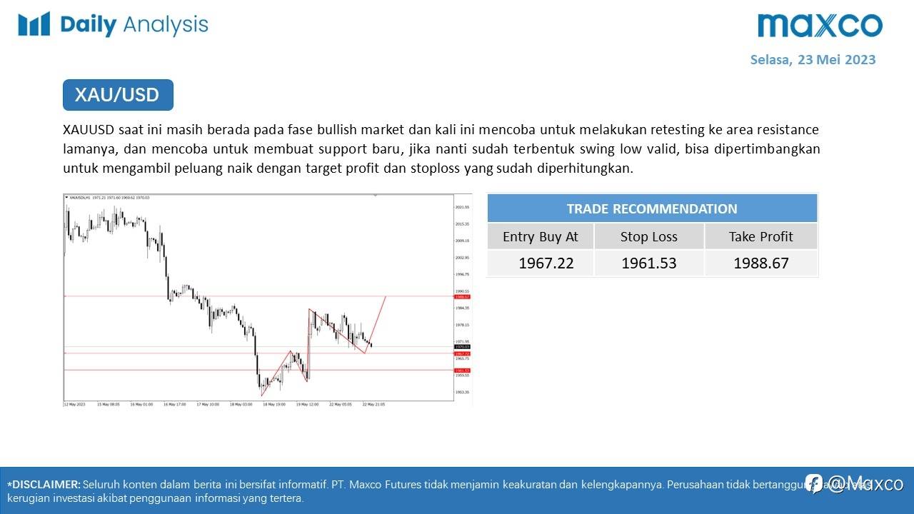 Maxco Daily News – 23 Mei 2023