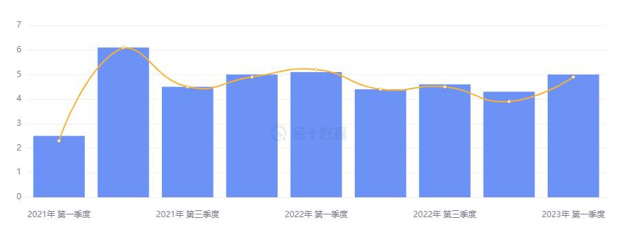 行业动态 | 通胀韧性犹存，加息预期快速升温