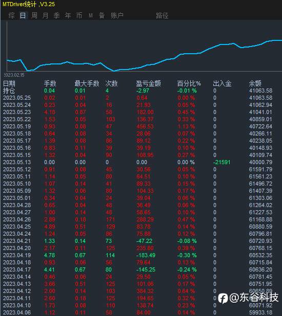 专业人工风控