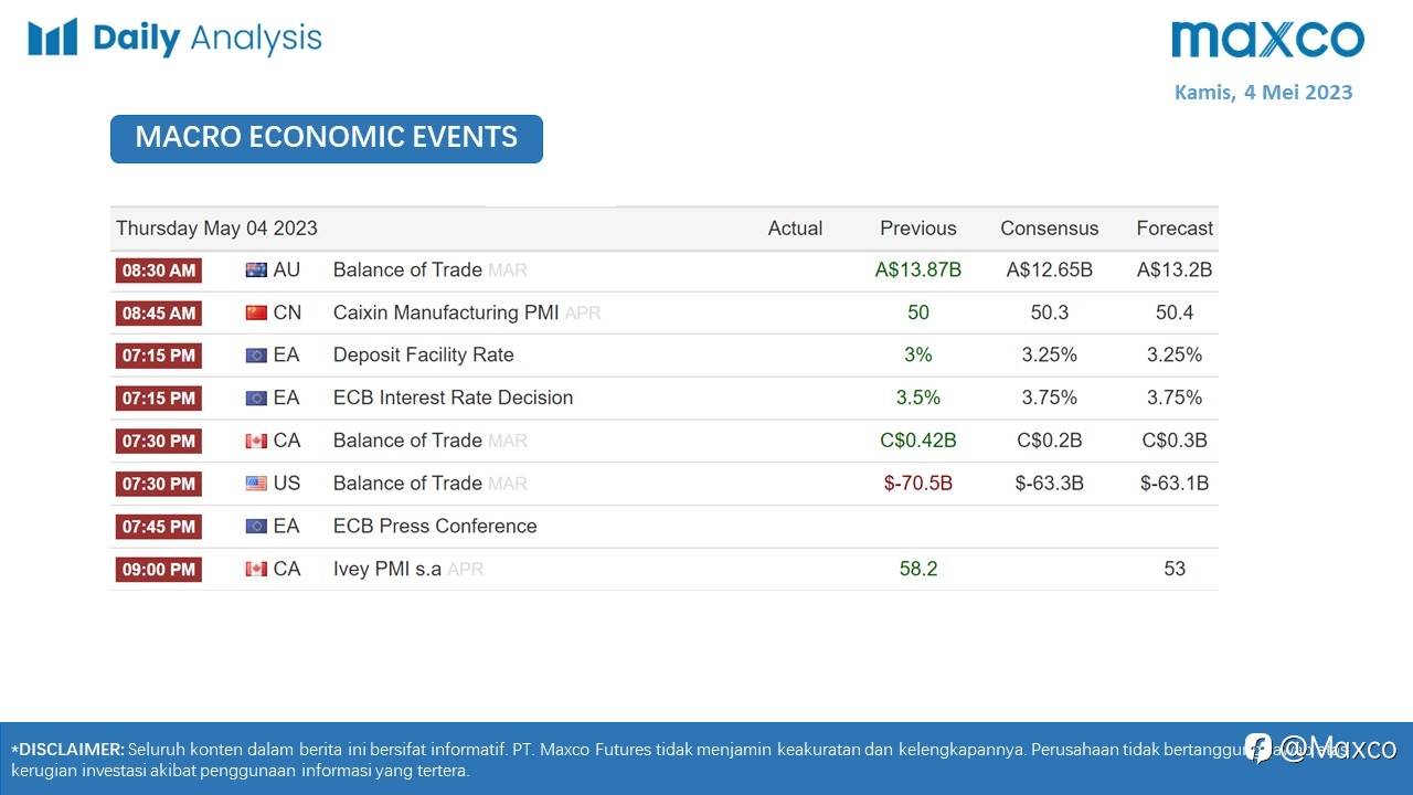 Daily Analysis 4/5