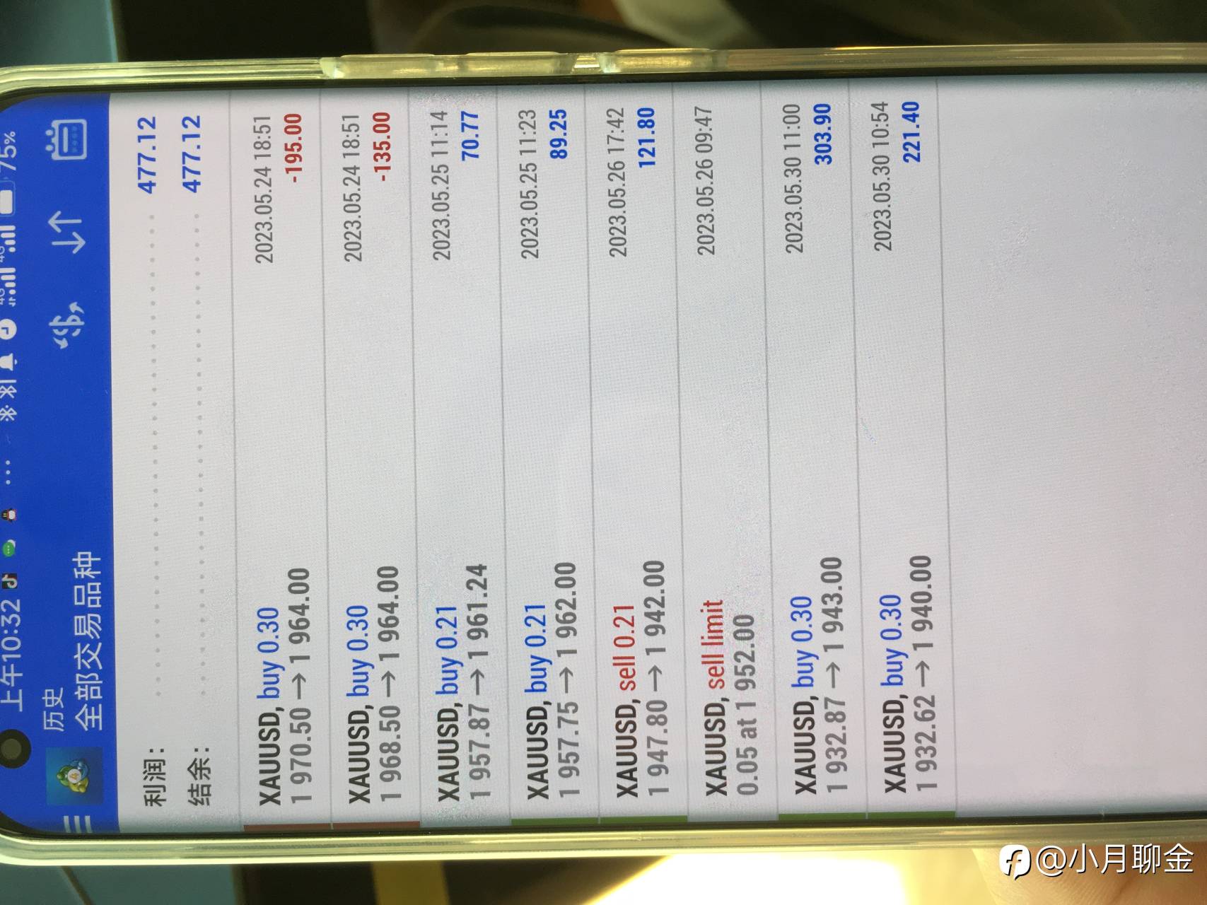 行情走势分析