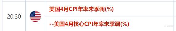 决战CPI