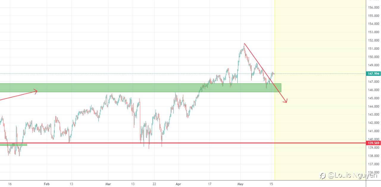 EURJPY 16/5