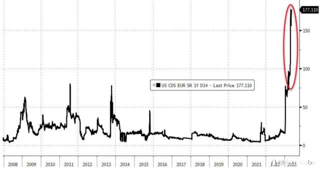 美国债务违约来自最后时刻！财长拒绝承诺“还钱”？