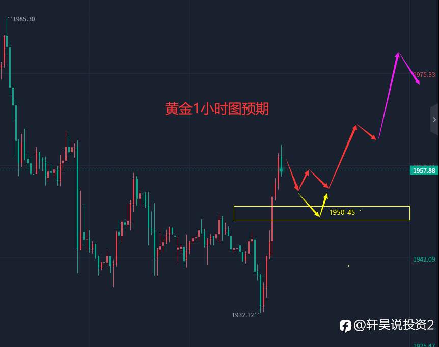 张轩昊：5.30晚盘外汇、黄金、原油分析策略