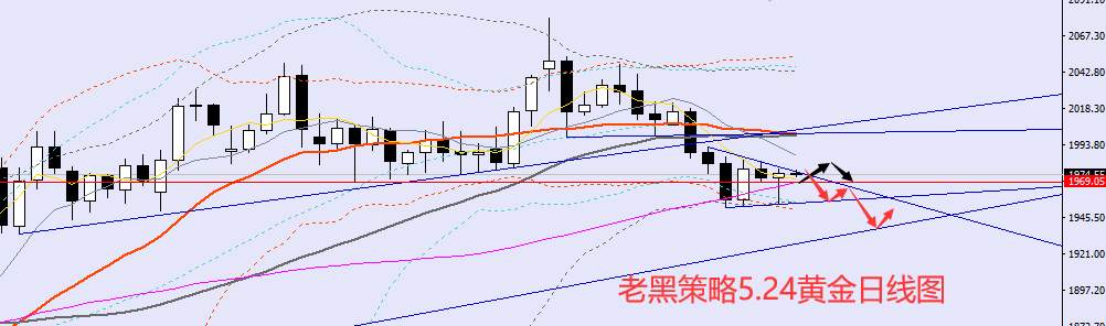 老黑策略：5.24外汇、黄金、原油分析策略