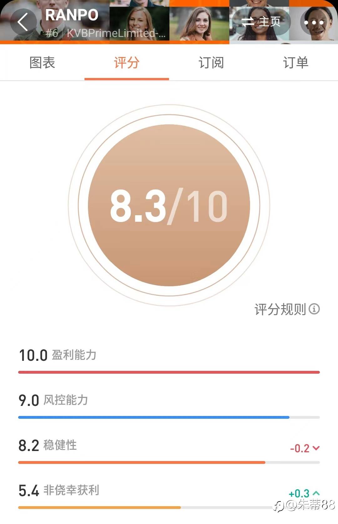 这是一个很值得推荐的信号 @RANPO #6