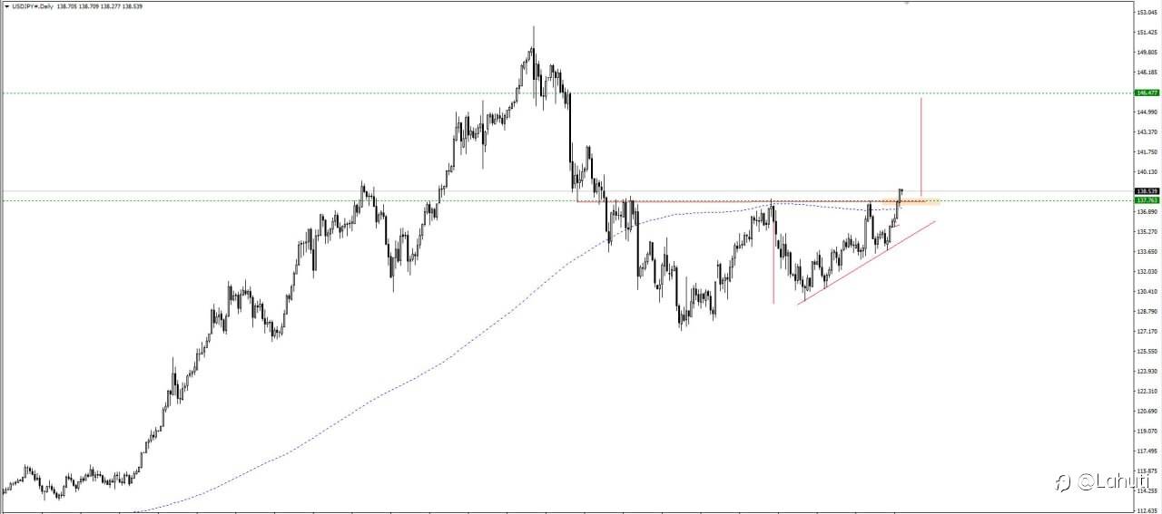 NHẬN ĐỊNH USD/JPY NGÀY 19/5