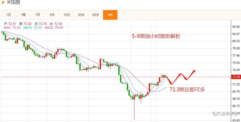 原油支撑71.2