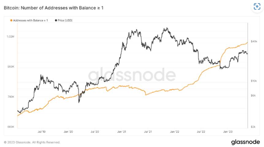 Giá Coin hôm nay 19/05: Bitcoin quay về dưới $ 27.000, altcoin đỏ lửa, chứng khoán Mỹ bật tăng khi Phố Wall tiếp tục tập trung vào cuộc đàm phán trần nợ