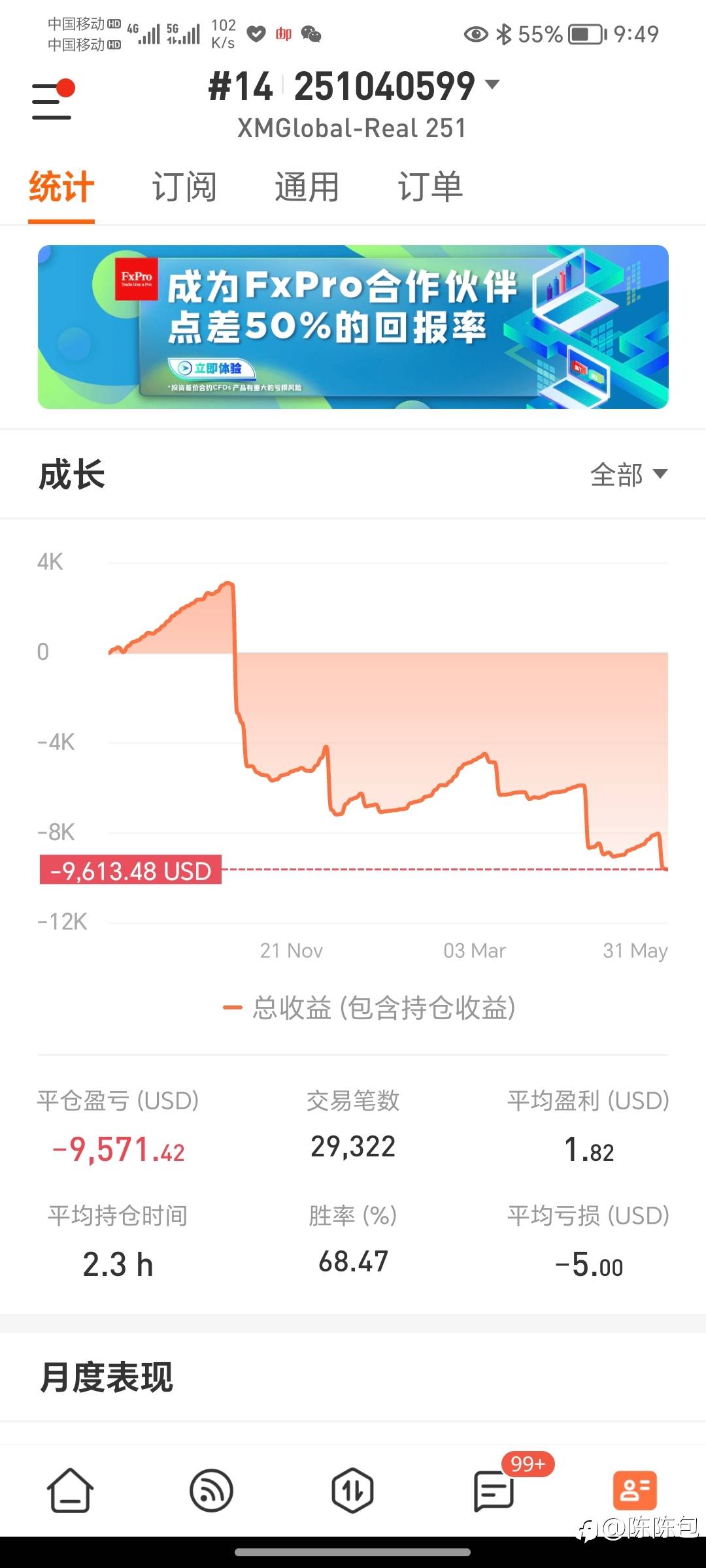 投资这些年……亏损巨大