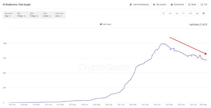 Tại sao đà tăng của Bitcoin lại bị kìm hãm?
