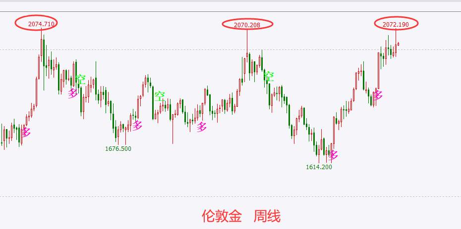 杜家升：本周聚焦CPI数据，黄金或延续跌势