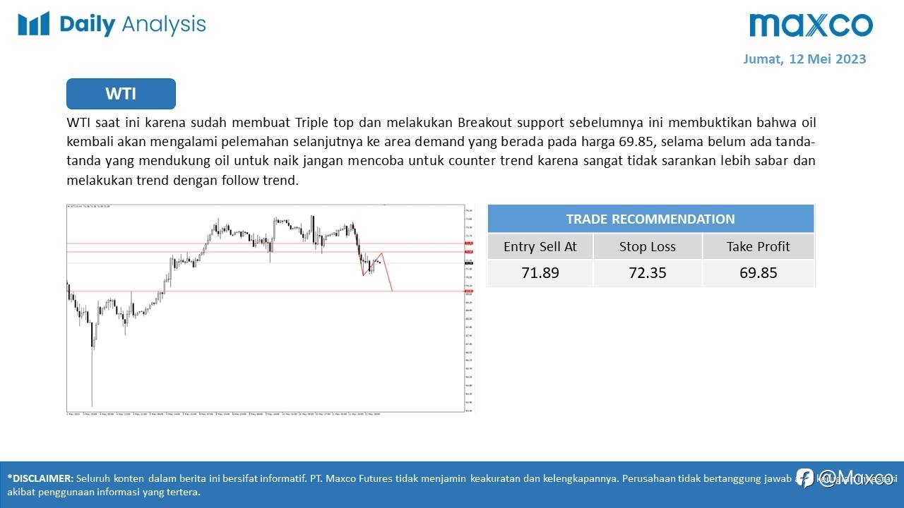 Maxco Daily News – 12 Mei 2023