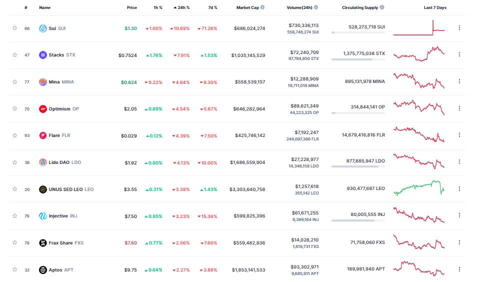 Giá Coin hôm nay 05/05: Bitcoin cố thủ vùng $ 29.000, altcoin giảm điểm khi chứng khoán Mỹ lao dốc do lo ngại về tình trạng khủng hoảng ngân hàng trỗi dậy