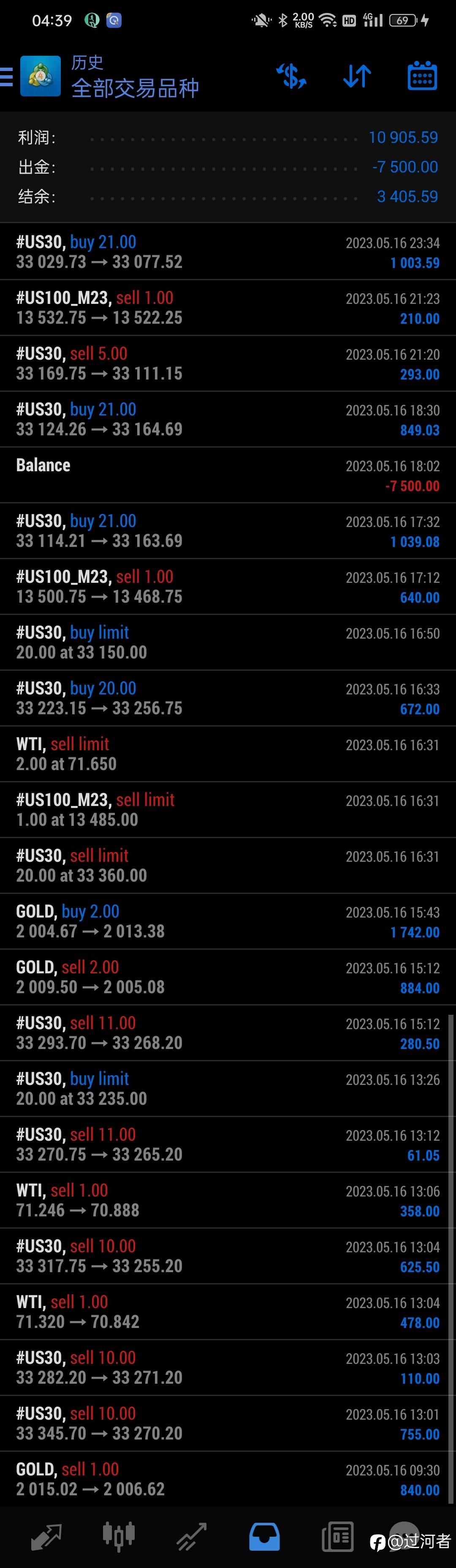feed image
