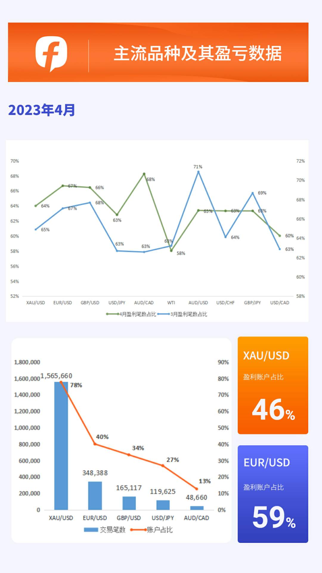4月社区交易报告| 美元信任危机当下，交易前景在哪？