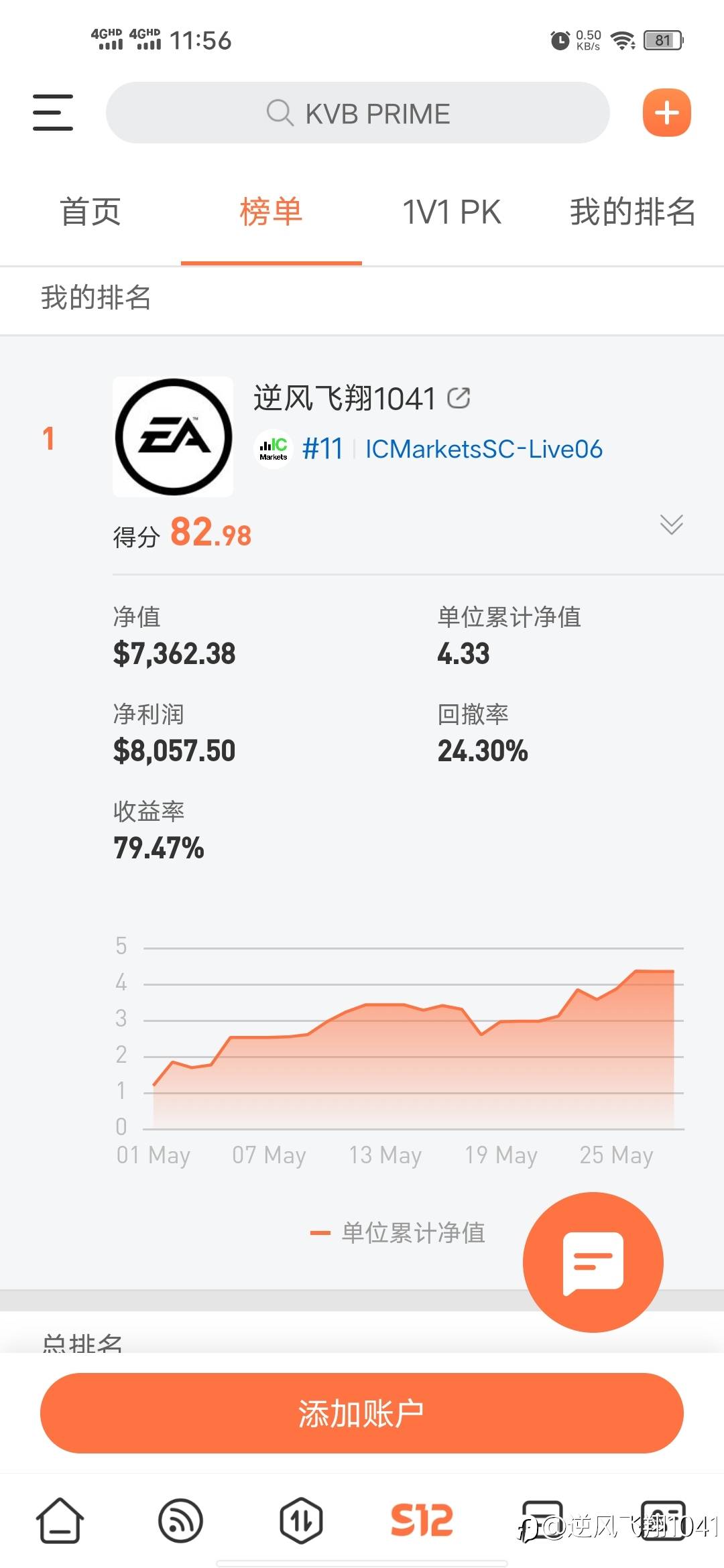 为什么交易商组显示第一，我的排名里却是16名呢