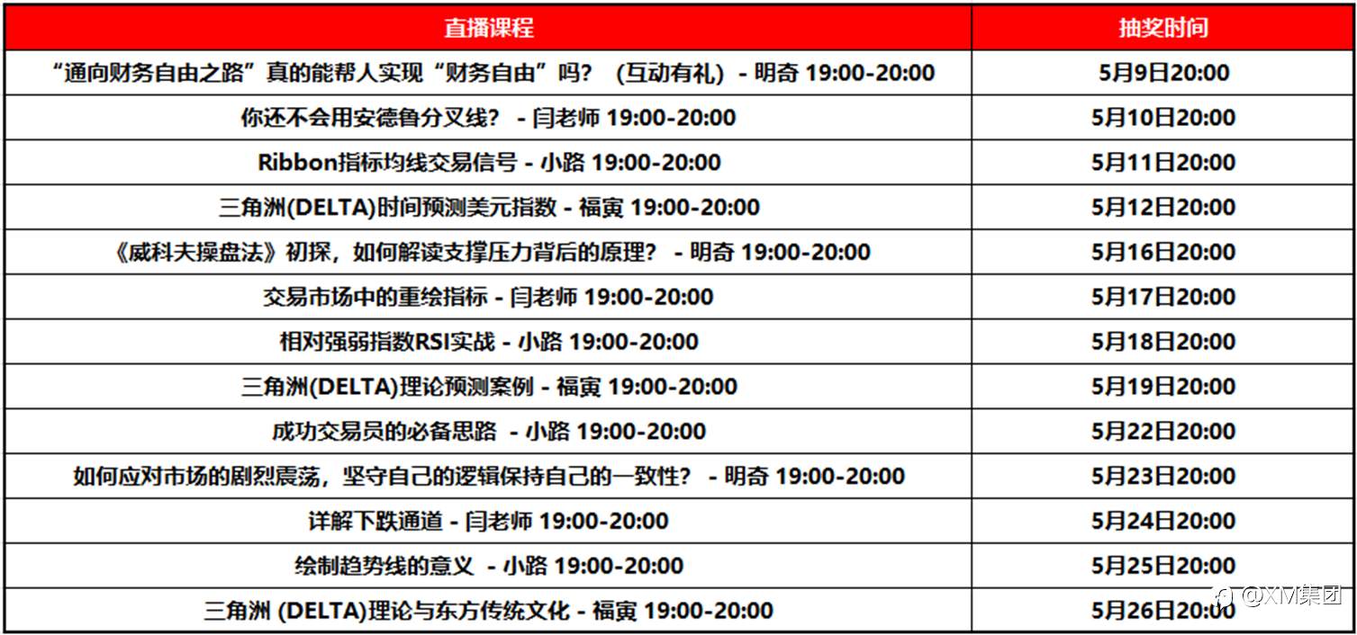 XM首次线上直播抽奖，赢端午好礼
