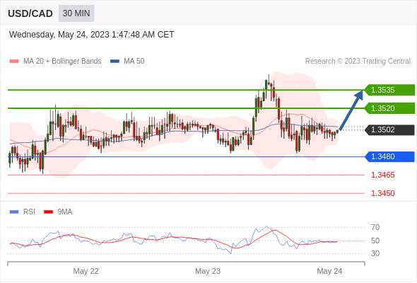 （5月24日）今日Just2Trade捷仕分析师观点