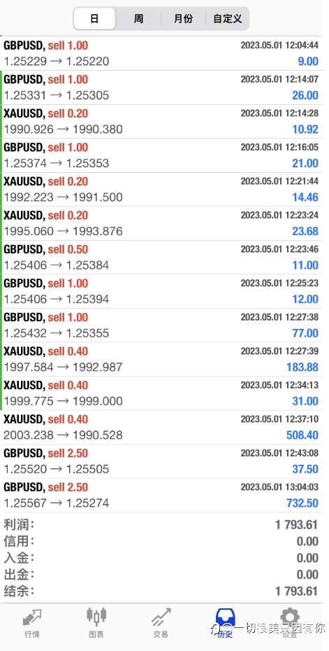 喜欢开盘的日子，每天都是收货满满的$,。分仓操作，几个账户同步收米
