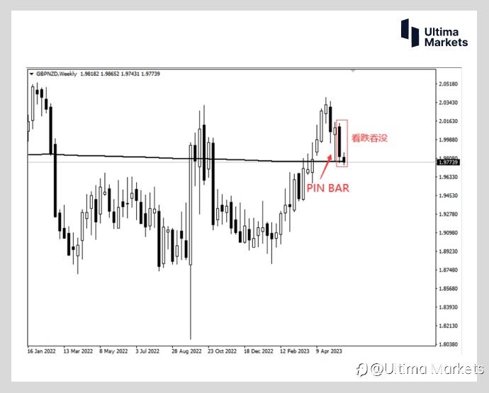 Ultima Markets：【行情分析】英镑兑纽元